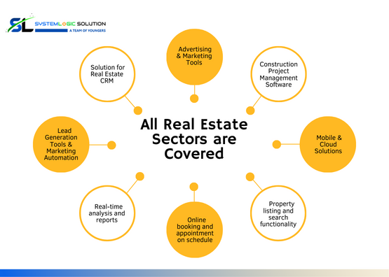 Real-Estate app development